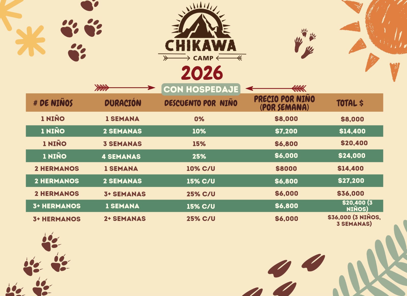 Inscripción Chikawa Camp 2026 - Imagen 2